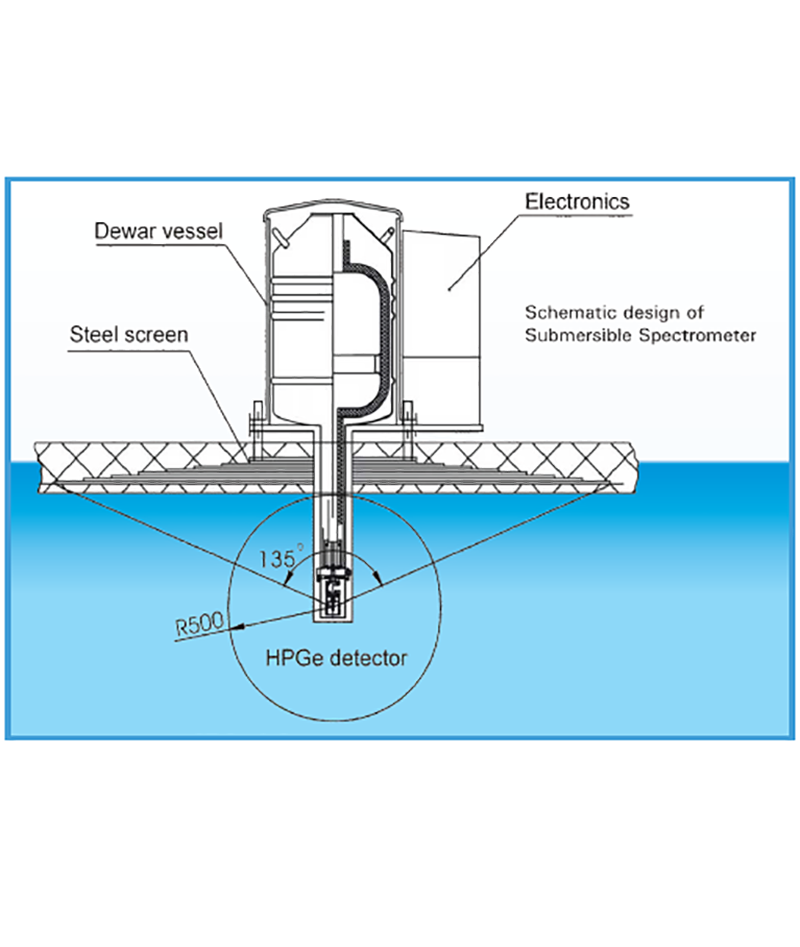核电厂和核电企业出口通道水活度测量自动化系统